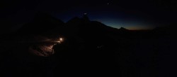 Archived image Webcam Jungfraujoch: Panoramic View 06:00