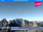 Archived image Webcam Top of Schilthorn 08:00