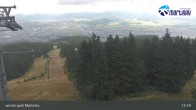 Archiv Foto Webcam Winter Park Martinky 12:00