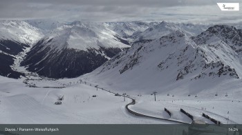 Davos Klosters, Parsenn